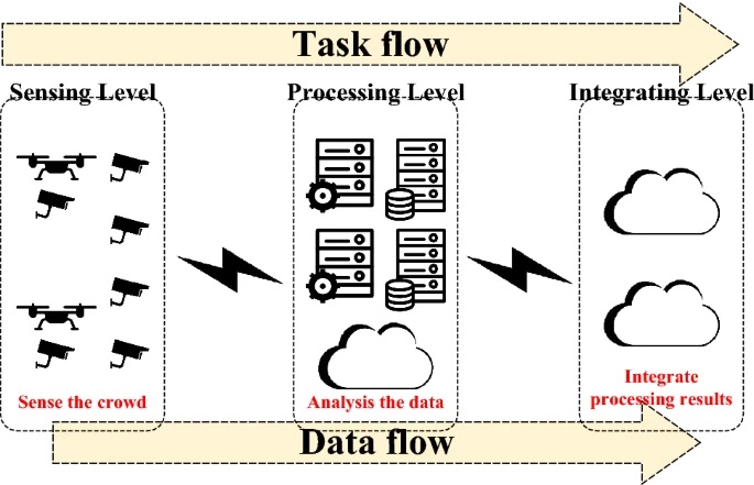 10586_2021_3392_Fig2_HTML.jpg