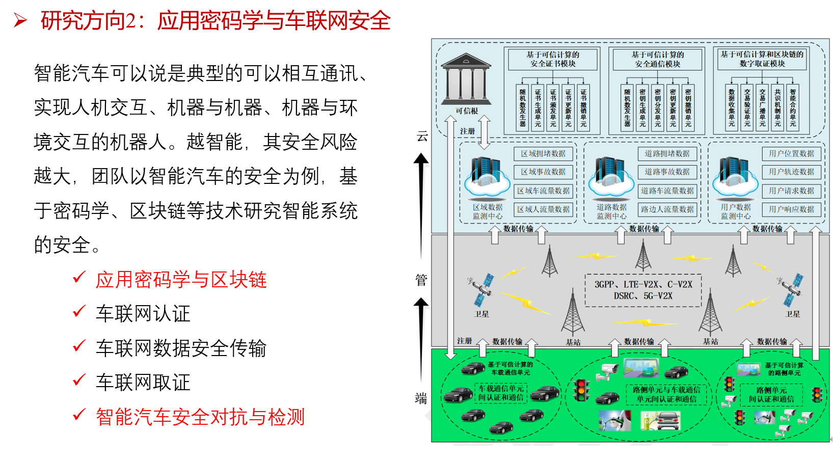 研究方向2.png 研究方向2.png