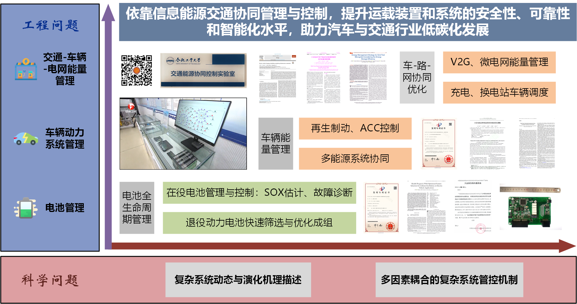 科研工作规划  宣传用 20230620.bmp