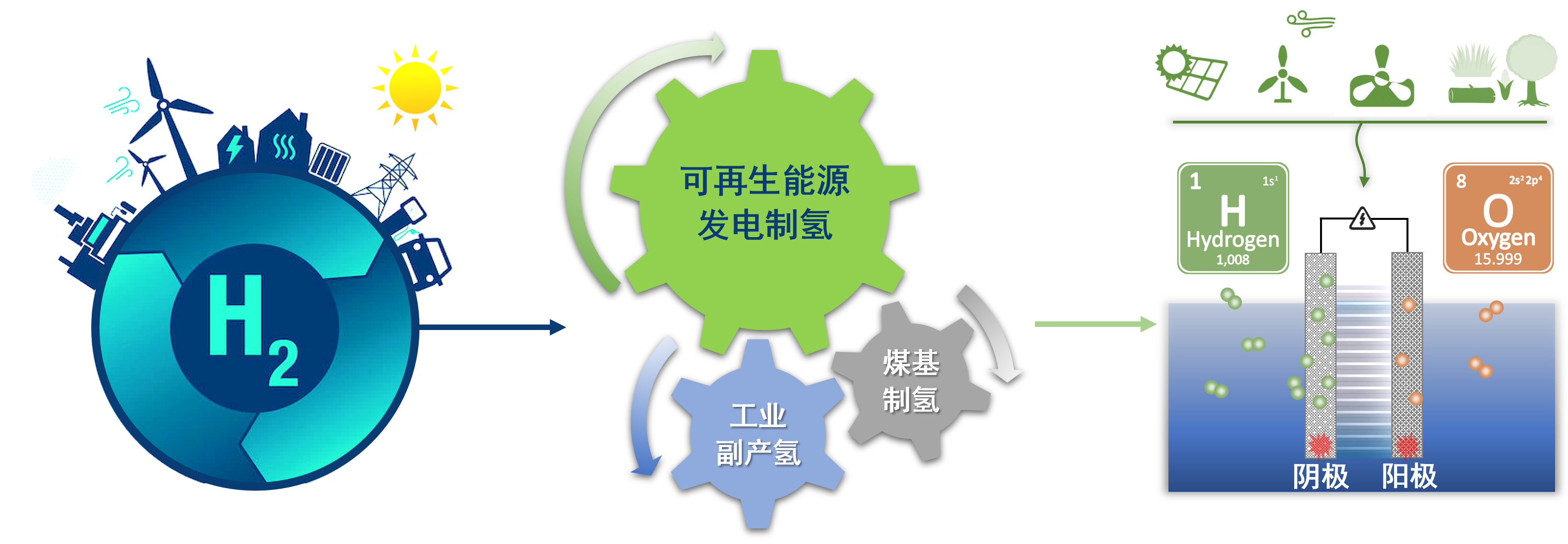 研究领域1.png 研究领域1.png