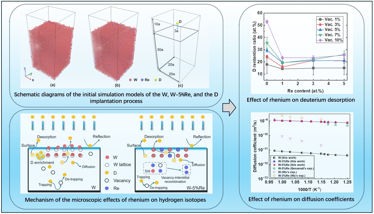 铼效应JNM论文图.png 铼效应JNM论文图.png